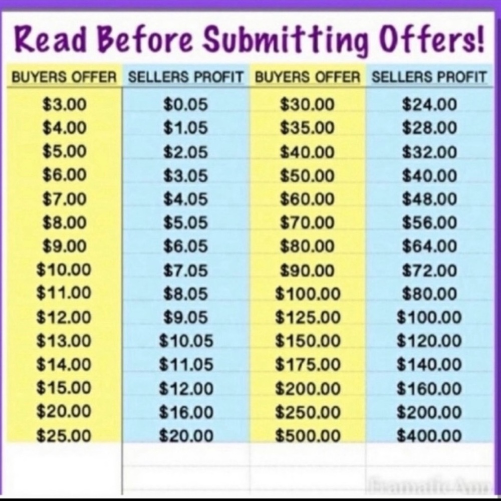 Offer guidelines.